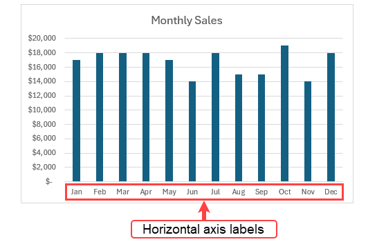 Horizontal / x axis labels in Excel
