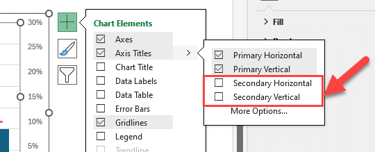 Chart Elements - Microsoft Excel