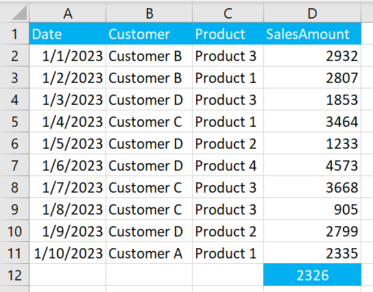 Median calculated by Excel