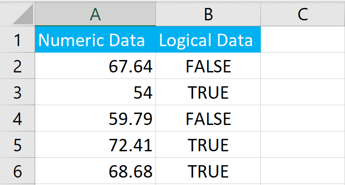 Dataset under analysis