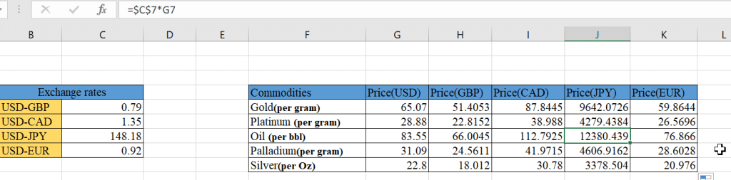 Commodities with different prices