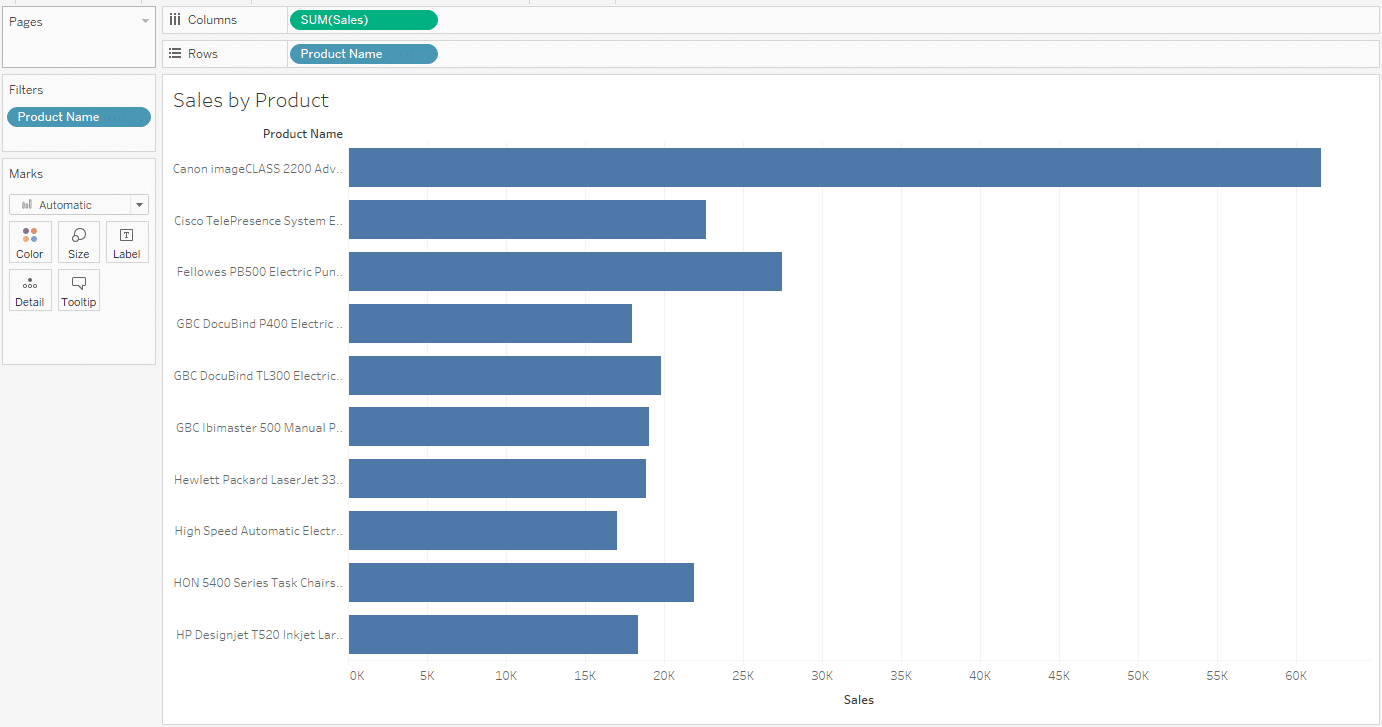 Creating a view in tableau