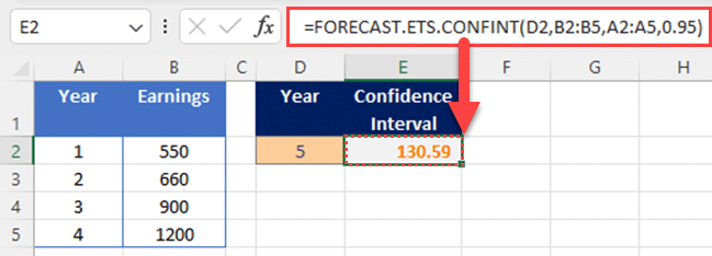 The FORECAST.ETS.CONFINT function