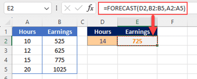 Predict y value for the desired x value using Excel FORECAST function