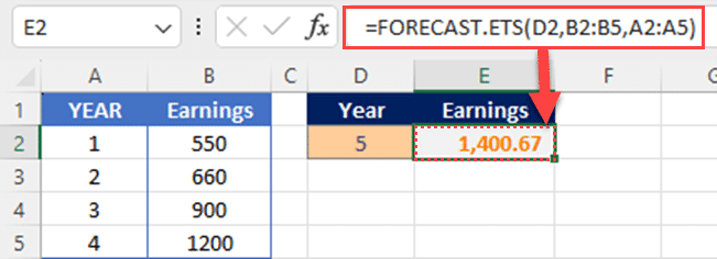 The FORECAST.ETS function