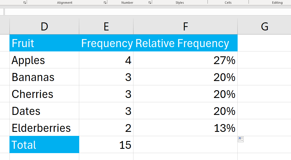 Data with Relative Frequencies