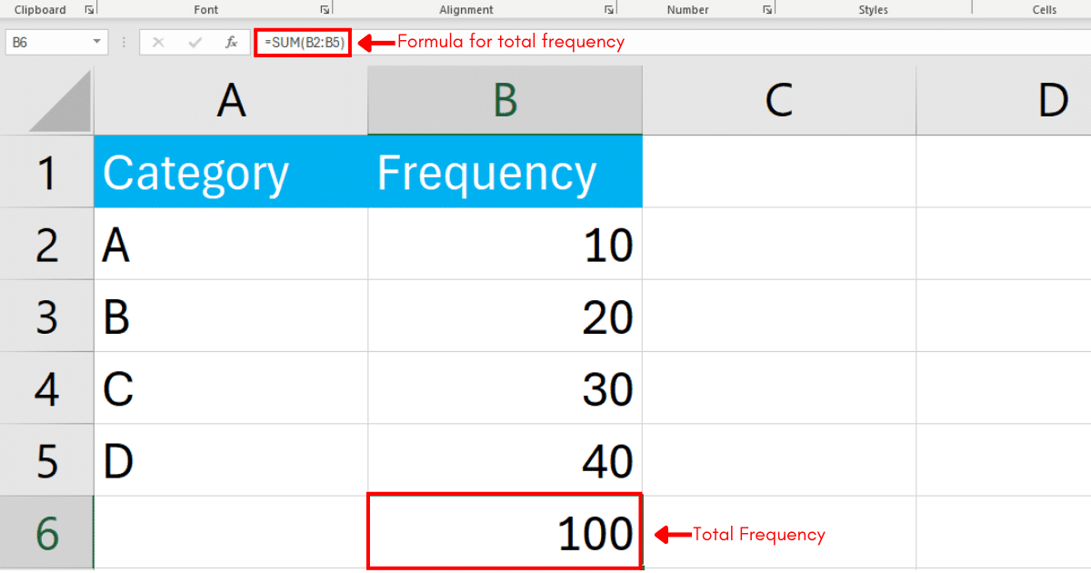 Calculating the Total Frequency