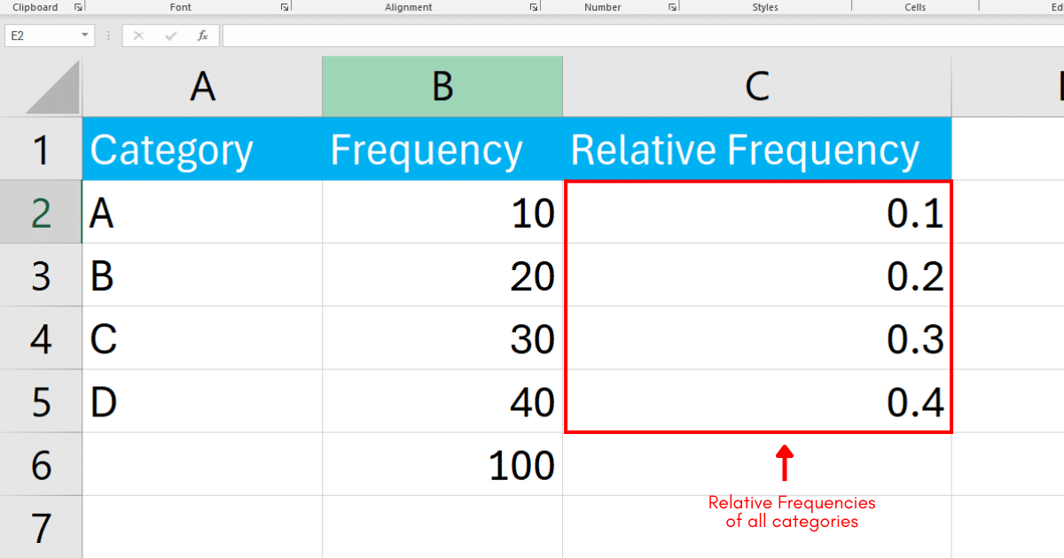 Relative frequencies calculated