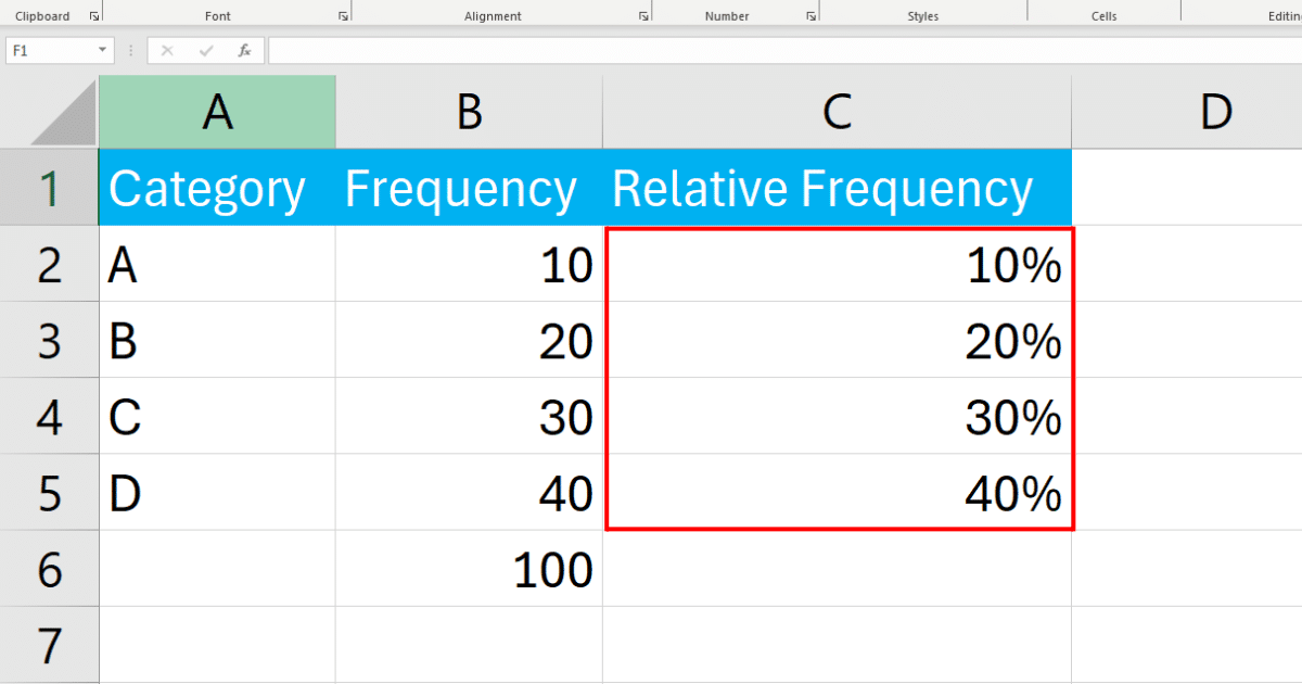 Relative frequencies as percentages