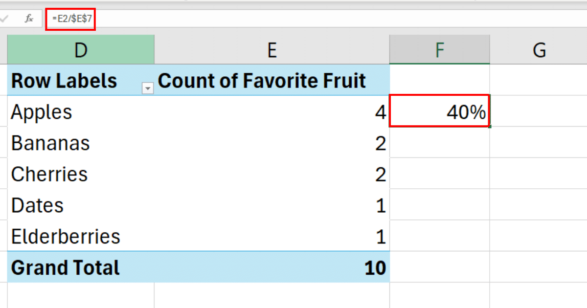 Relative frequency of first fruit